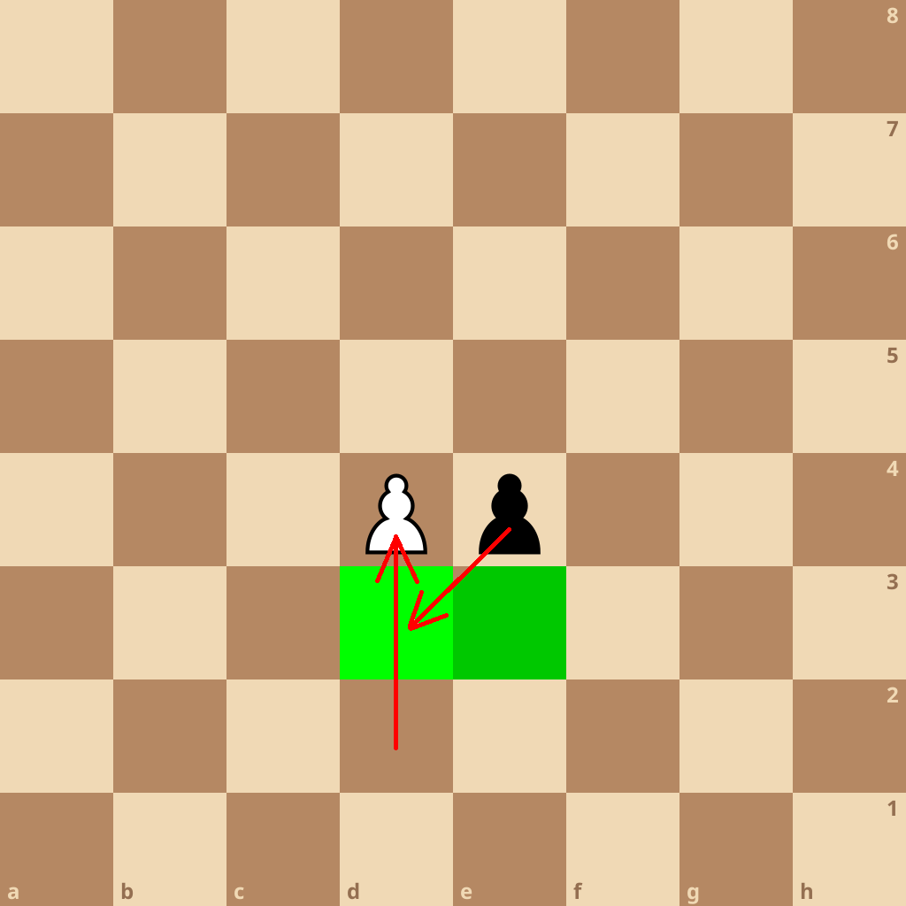 A white pawn on D4 square after making double move, black pawn on E4, en passant on D3